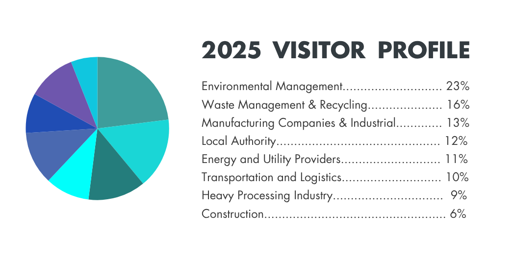 AQE 2025 Visitor Profiles