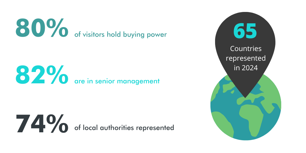 AQE 2025 Visitor Stats