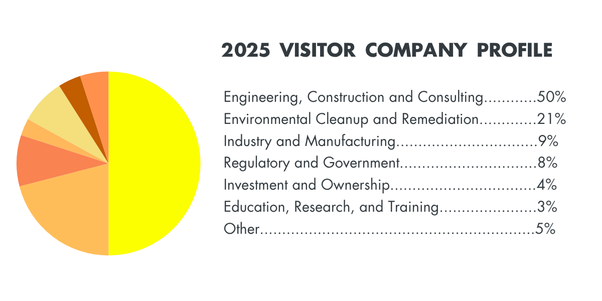 ESS 2025 Visitor Stats 1