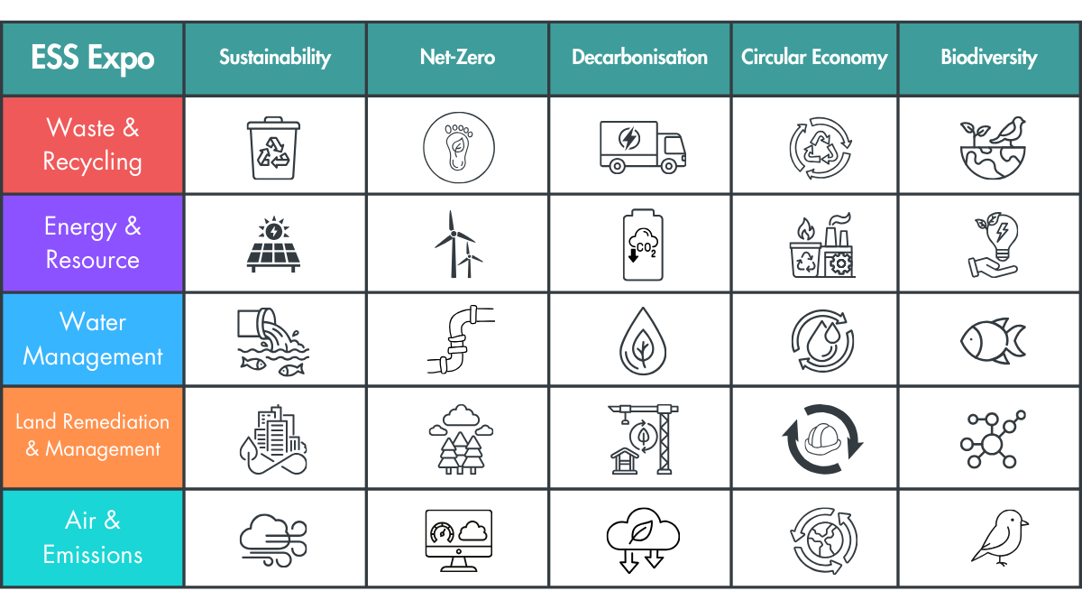 Call for Content theme matrix