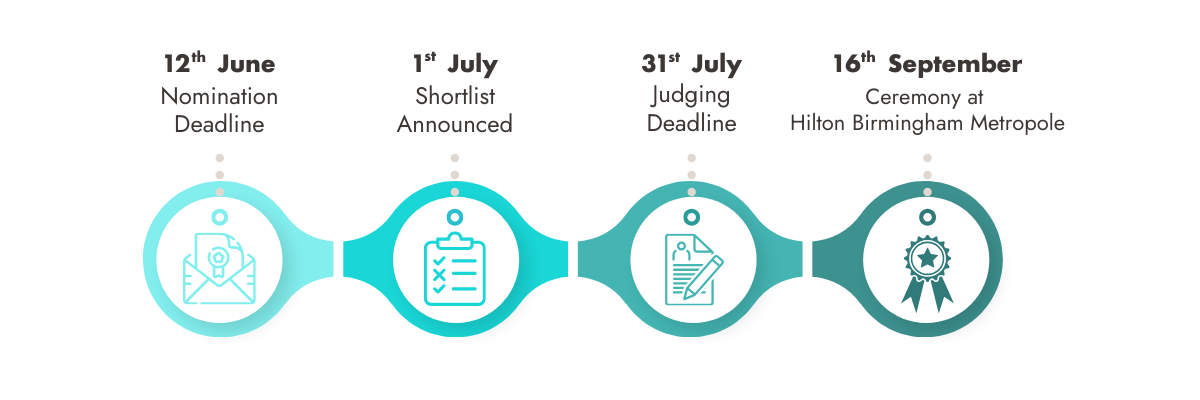 EMMA Awards Timeline 1200 x 400 px