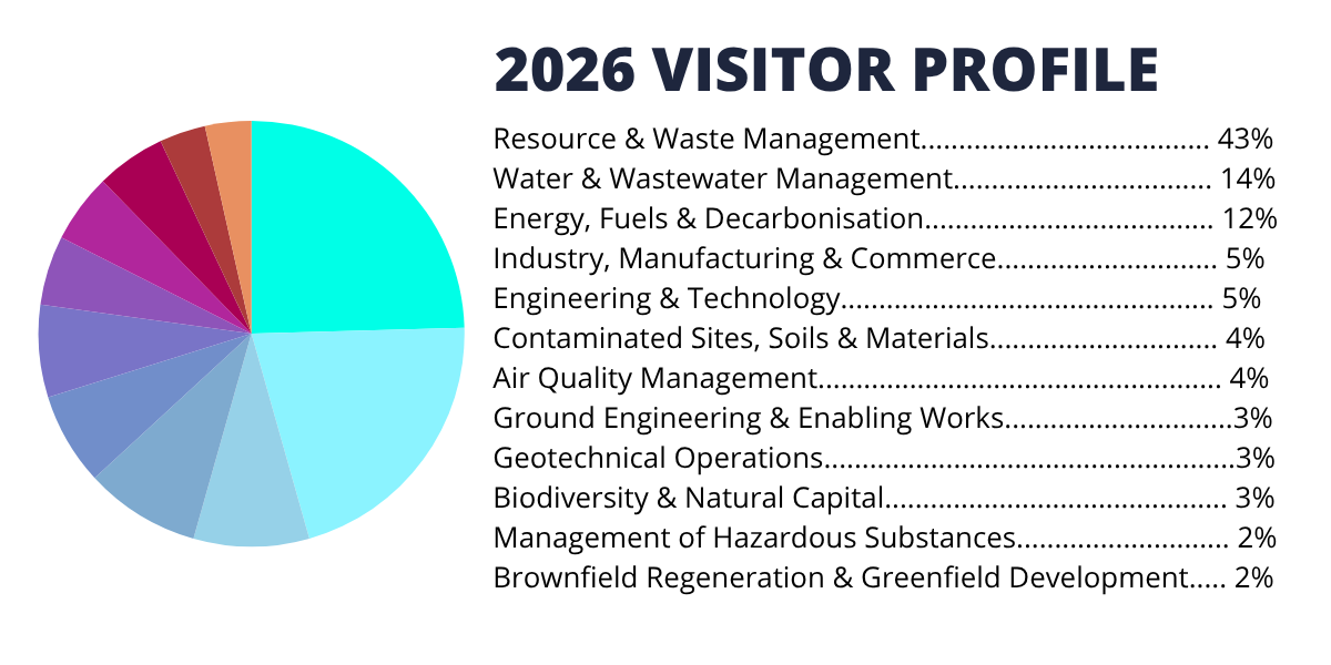 visitor stats 2